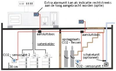 bierkelder